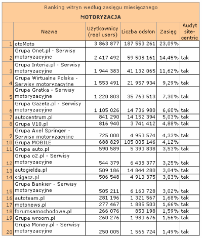 motoryzacjalipiec