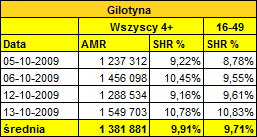 gilotynaodciniki