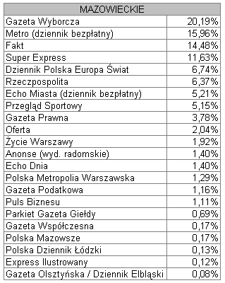 mazowieckie