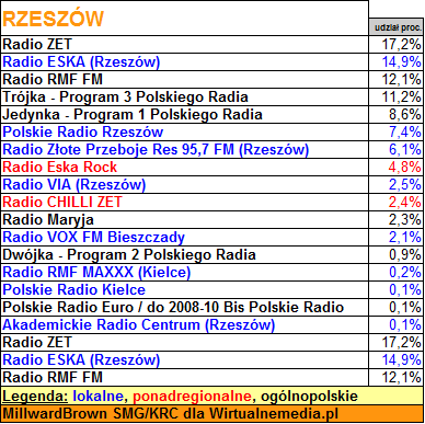 rzeszow